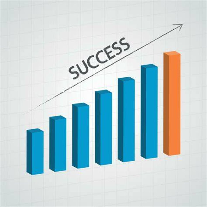 Chart Success