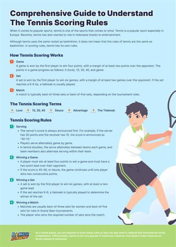 How Does a Tiebreaker Function in Tennis Nowadays? Explaining Rules and Scoring - SarkariResult