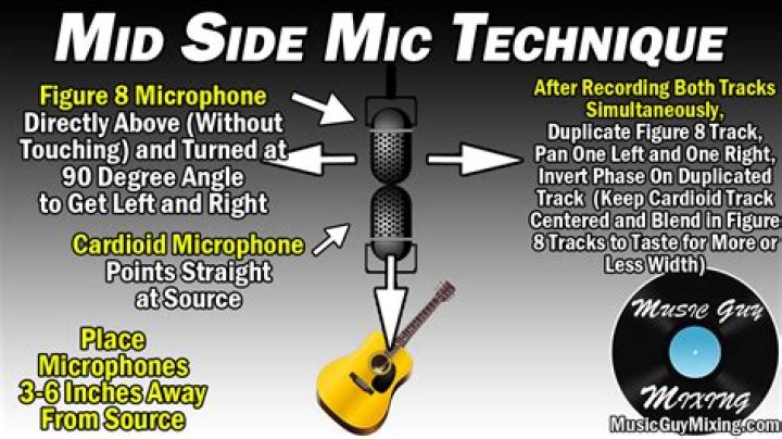 Mic Technique