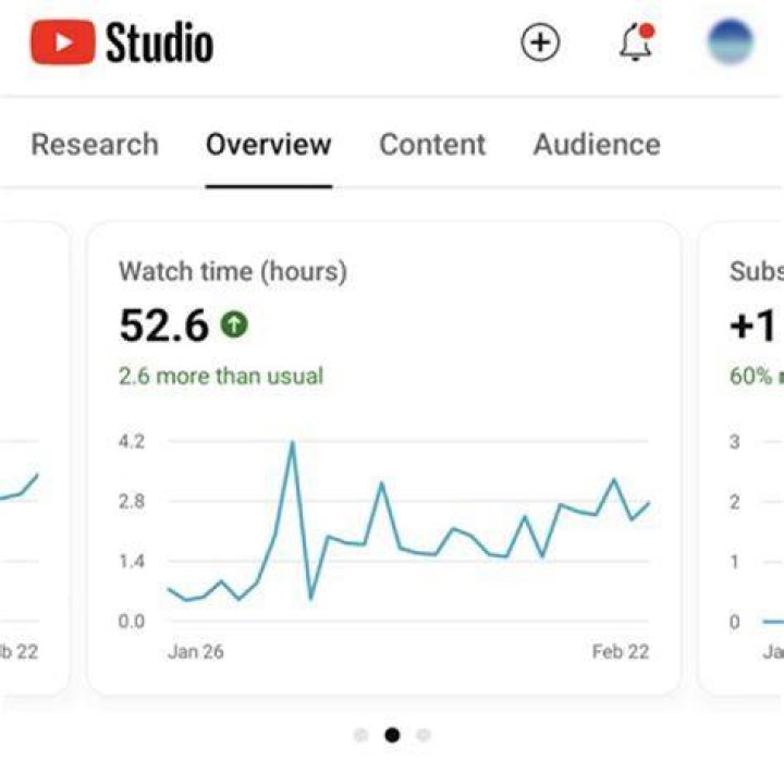 Mundo FUT realtime subscriber count