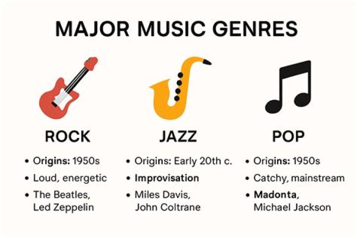 Music Genres