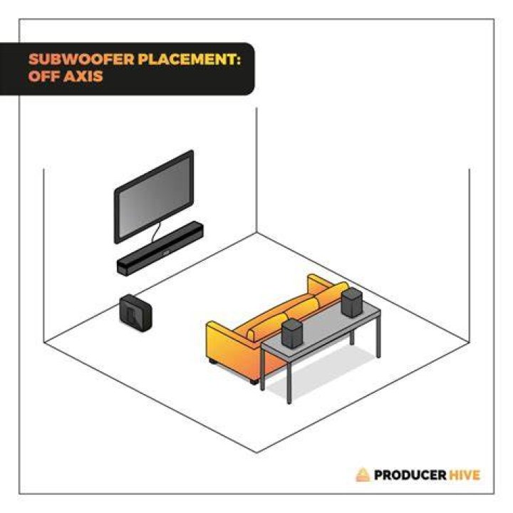 Placing a Soundbar Over Your TV