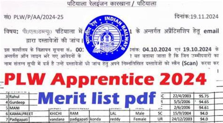 Railway BLW Apprentice Merit List 2024 : 10वीं पास को मौका