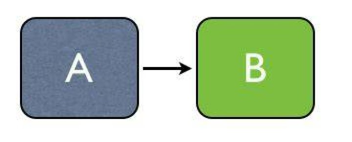 Simple Binary Form