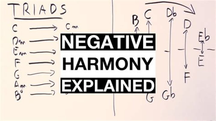 What Does Negative Harmony Do